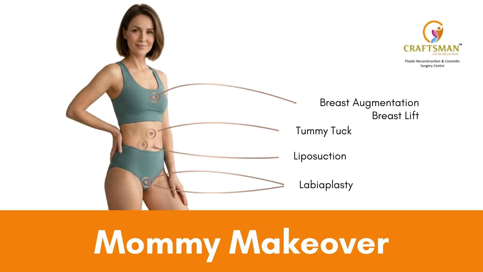 Mommy Makeover